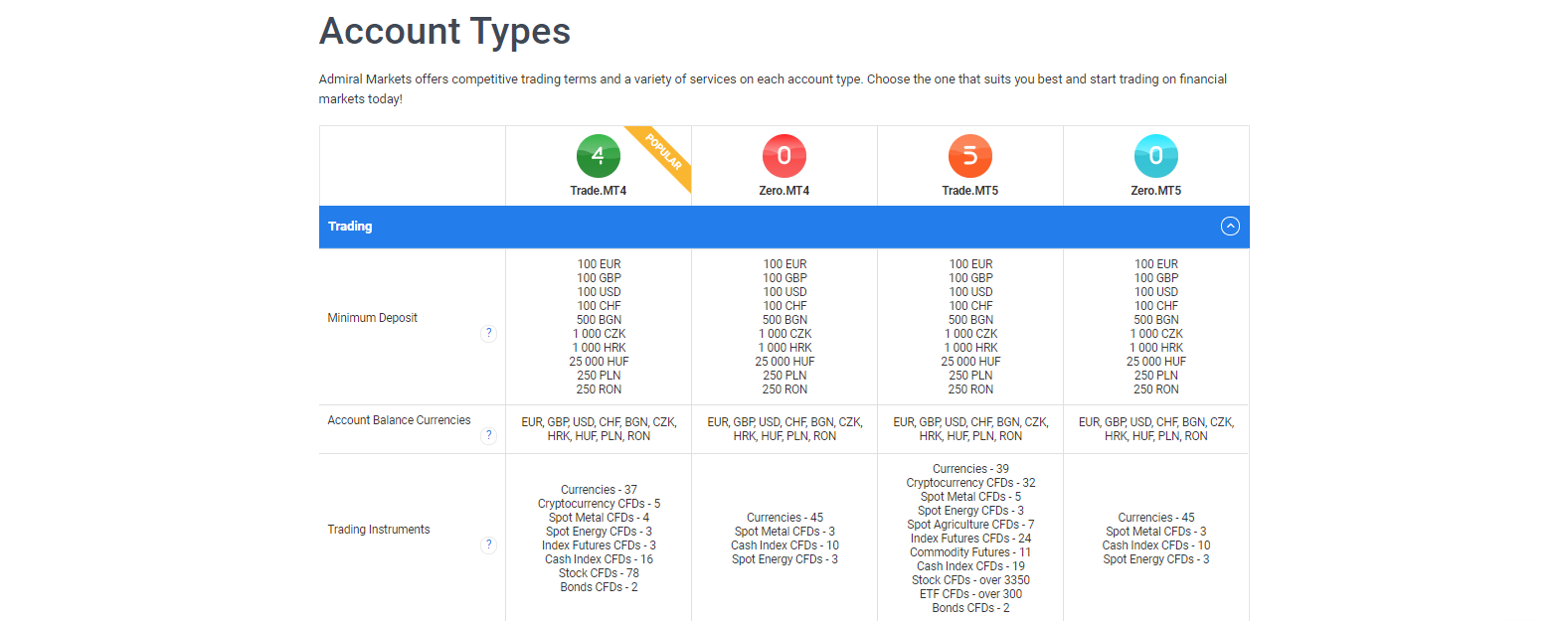 Admiral Markets account types Admiral Markets account types